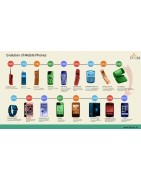 Buy Mobile Phones Online | Latest Smartphones & 5G Mobiles